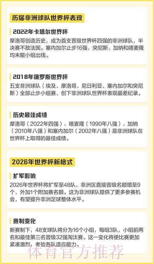 2026年世界杯预选赛非洲区球队积分榜排名